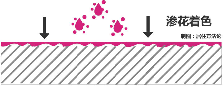 什么瓷磚好？全拋釉磚、拋光磚、?；u、通體大理石……